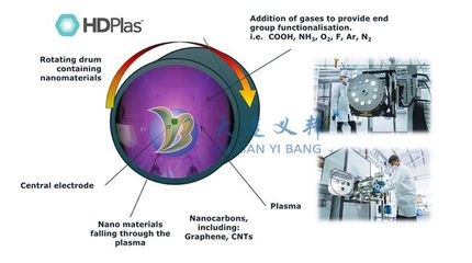HDPlas技術 以功能化納米顆粒實現預浸料防雷功能一體化